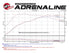 aFe 16-18 BMW M2 L6-3.0L 304 SS Catback w/ Quad Polish Tips