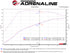 aFe Takeda 2.5in 304SS Cat-Back Exhaust System w/ Black Tips 17-20 Honda Civic Si Sedan I4 1.5L