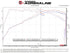 aFe Takeda 22-23 Hyundai Elantra N L4-2.0L (t) 3in 304 SS Cat-Back Exhaust w/ Polished Tips
