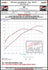 AWE Tuning 2023+ Toyota GR Corolla Track-to-Touring Conversion Kit