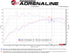 aFe Takeda 3in-2.5in 304 SS Axle-Back Exhaust w/ Carbon Tip 19-20 Hyundai Veloster I4-1.6L(t)