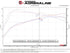 aFe POWER Takeda 16-17 Lexus IS200t L4-2.0L (t) 2.5in-3in 304 SS CB Exhaust w/ Black Tips