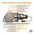QTP 3" QTP Electric Exhaust Cutout DIY Combo Kit (Includes QTEC30 & 10301)
