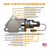 QTP 3" Electric Exhaust Cutout Combo Kit (includes QTEC30 & 10300)