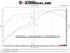 aFe 98-05 Lexus GS300 / 01-05 Lexus IS300 Twisted Steel 304 Stainless Steel Header w/ Cat