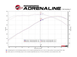 aFe 2016-2023 Chevy Camaro SS 6.2L 3" Axle Back Exhaust w/ Black Tips