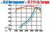 MagnaFlow 1998-2002 Camaro/Firebird 5.7L Street Dual Catback w/ 3.5" Tips