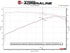 aFe 2011-2021 Grand Cherokee/11-23 Durango 5.7L Twisted Steel Headers - Titanium (Ceramic Coated) -