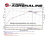 afe 2016-2020 BMW 340i/440i 3.0L 304 SS Catback w/ 4" SS Tips - AFE49-36334-P