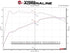 aFe 2017-2023 Alfa Romeo Giulia Mach Force-Xp 2" to 2.5" SS Cat-Back - AFE49-36903