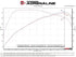 aFe 2018-2022 Kia Stinger 3.3 2.5" 304 SS Cat-Back Exhaust w/ Cut-Out - AFE49-37025