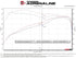 aFe 2023-2024 Toyota Sequoia 3.4L 304 SS Catback Exhaust w/ 4" Black Tip - AFE49-36068-B