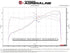 aFe Lexus IS350 14-22 V6-3.5L Takeda Axle-Back Exhaust System- Carbon Fiber Tip - AFE49-36060-C