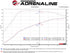 aFe Takeda 2.5in 304SS Cat-Back Exhaust System 17-20 Honda Civic SI Coupe L4-1.5L (t) - BL Flame Tip - AFE49-36620-L