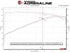 aFe Twisted Steel 11-21 Jeep Grand Cherokee (WK2) 5.7L V8 Headers - AFE48-38029