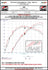 AWE Tuning 2023 Honda Civic Type R FL5 Track-to-Touring Conversion Kit - AWE3815-11287